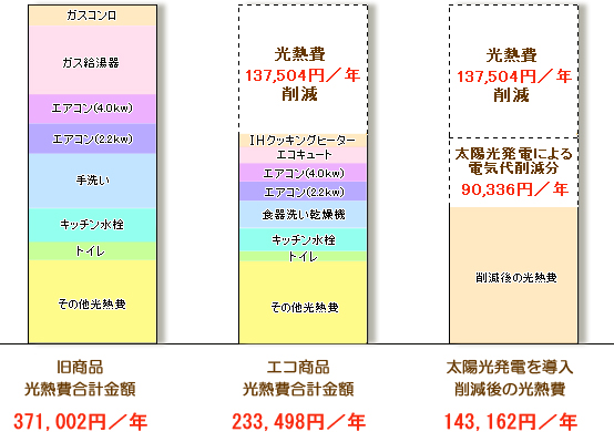 光熱費シミュレーション